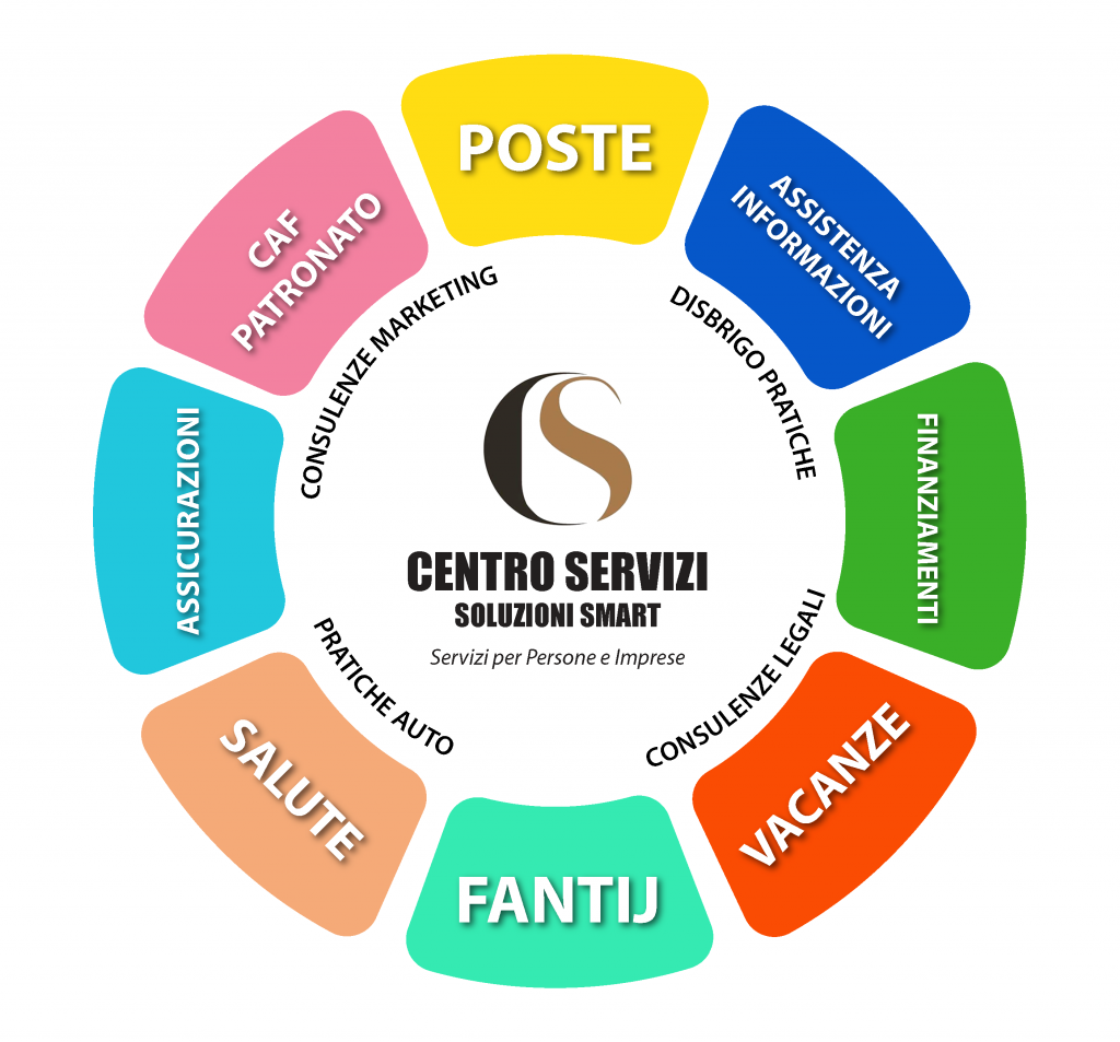 CSPoint_SoluzioniSmart-1024x953 Assistenza Telematica Servizi